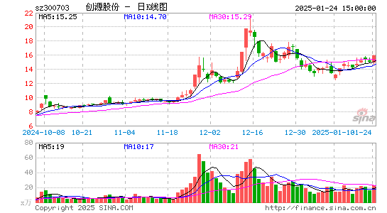 创源股份