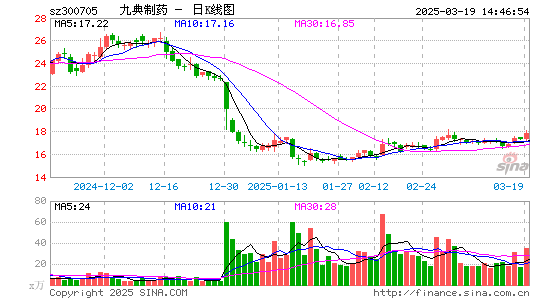 九典制药