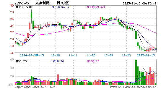 九典制药