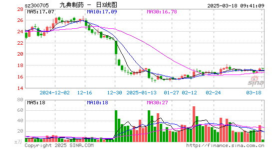 九典制药