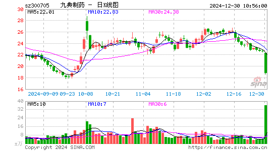 九典制药