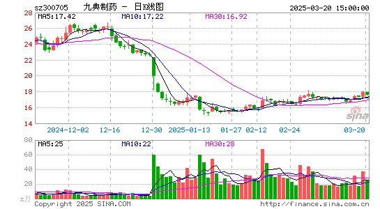 九典制药