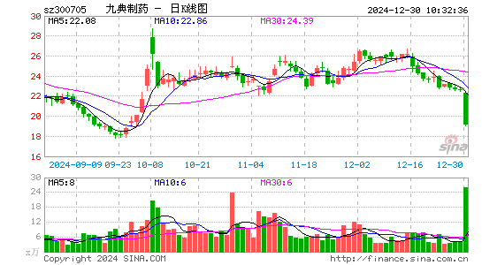 九典制药