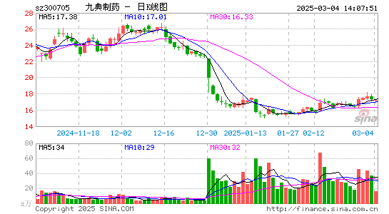 九典制药