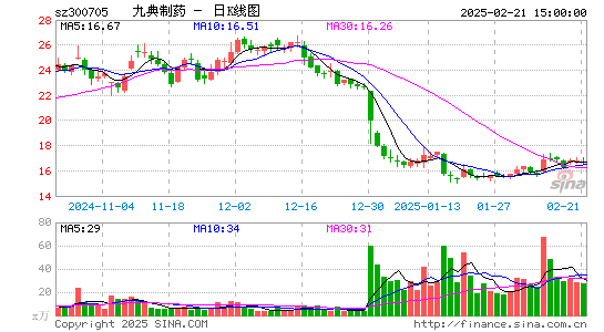 九典制药