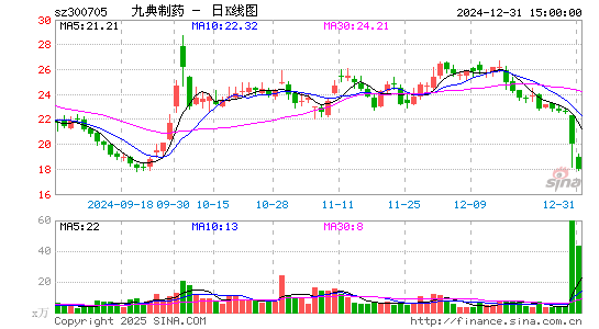 九典制药