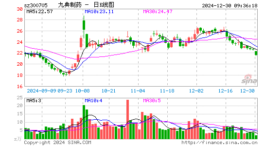 九典制药