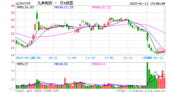 九典制药