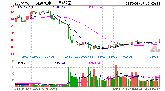 九典制药