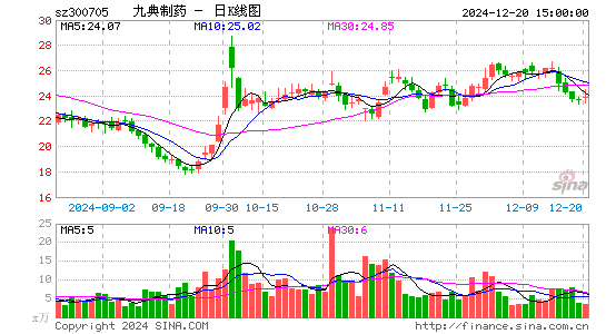 九典制药