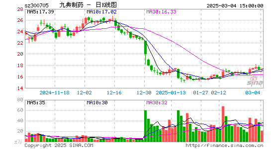 九典制药