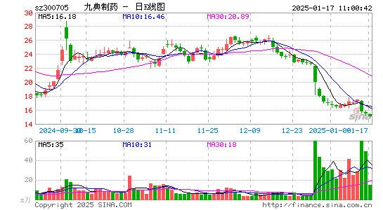 九典制药