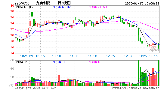 九典制药