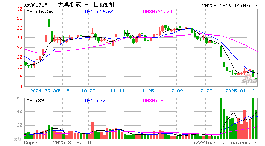 九典制药