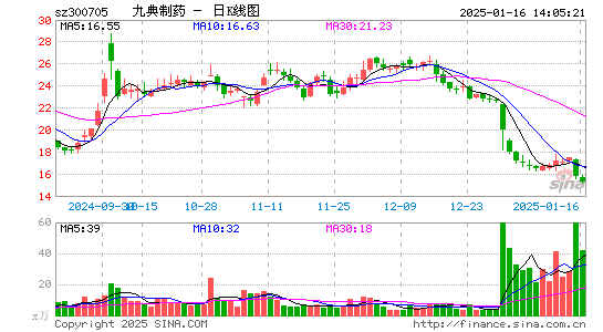 九典制药