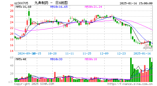 九典制药