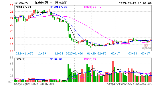 九典制药