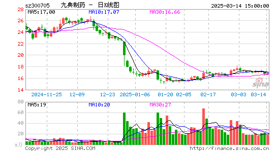 九典制药