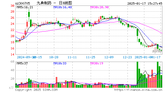 九典制药