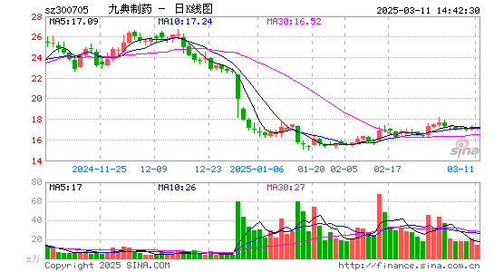 九典制药