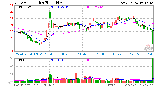 九典制药