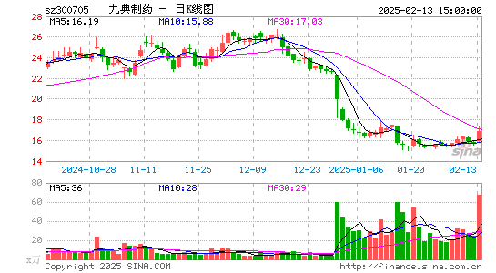 九典制药