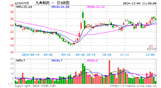 九典制药