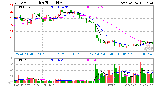 九典制药