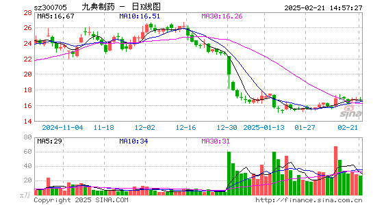 九典制药