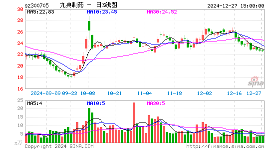 九典制药