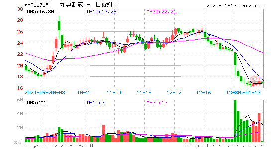 九典制药