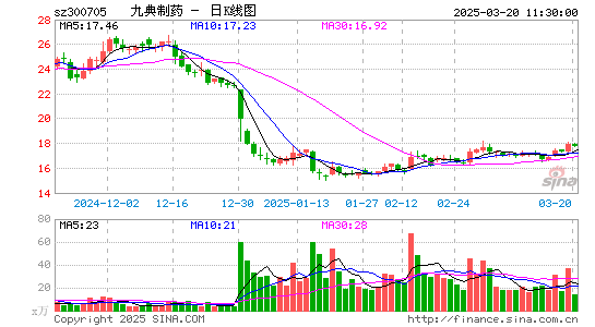 九典制药