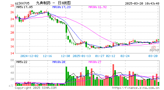 九典制药