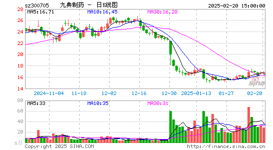 九典制药