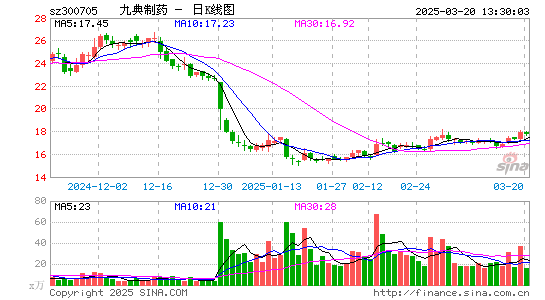 九典制药