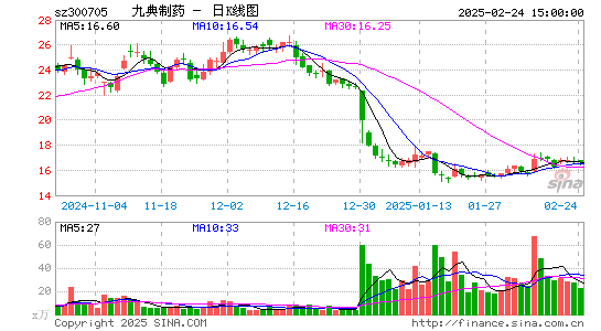 九典制药