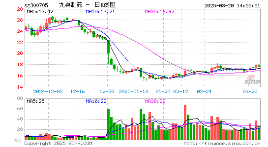 九典制药