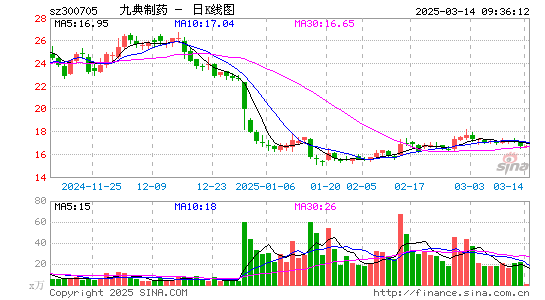 九典制药