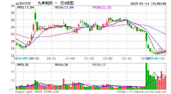 九典制药