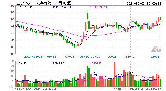 九典制药