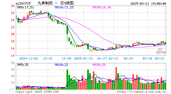 九典制药