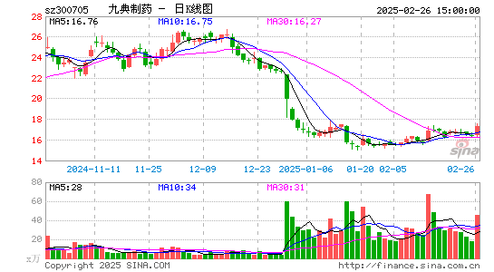 九典制药