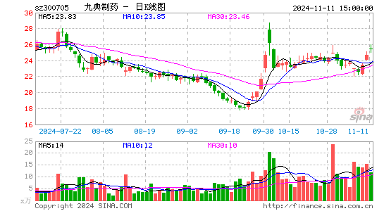 九典制药