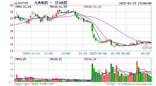 九典制药