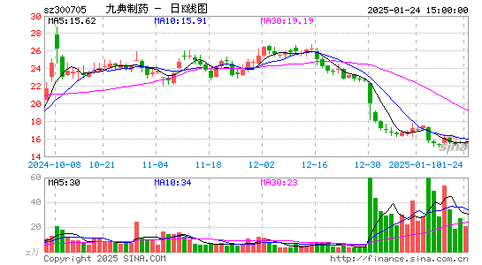 九典制药