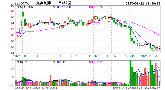 九典制药