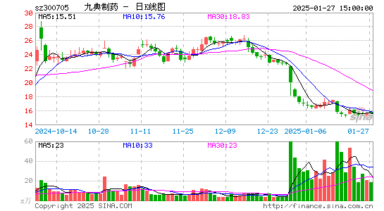 九典制药