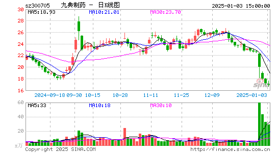 九典制药