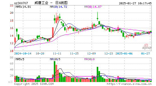 威唐工业