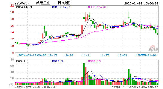 威唐工业